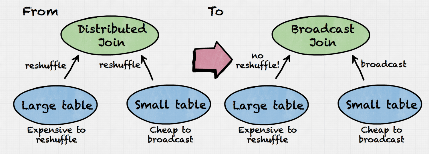 Presto join enumeration笔记_runtimereorderjoinsides prestoCSDN博客