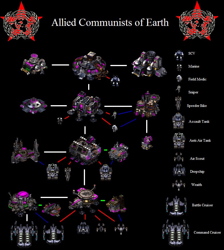 Starcraft Terran Beginings (File)