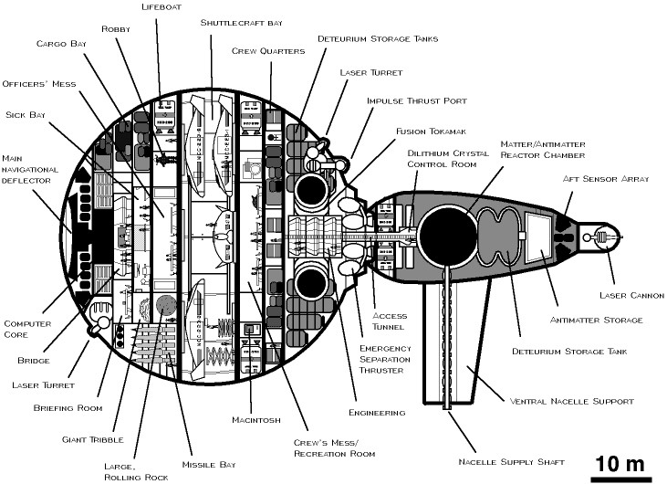 The Starfleet Museum Wasp Class