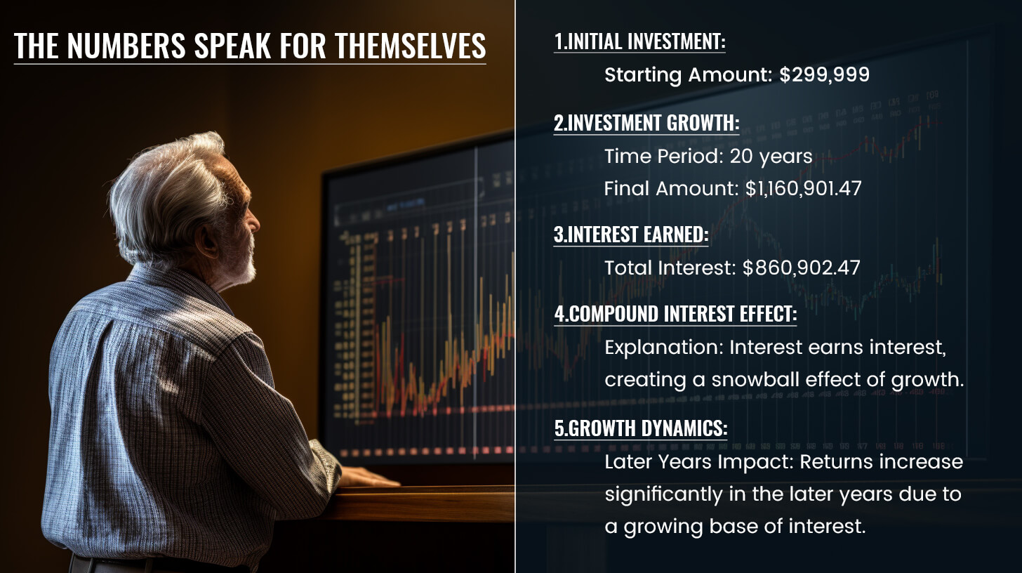 Maximize Your 300K Investment The Power of Compound Interest & Top