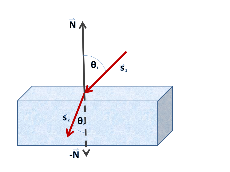 Vector Form of Snell's Law