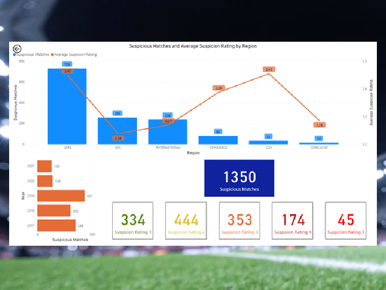 Starlizard Integrity Services' Football Integrity