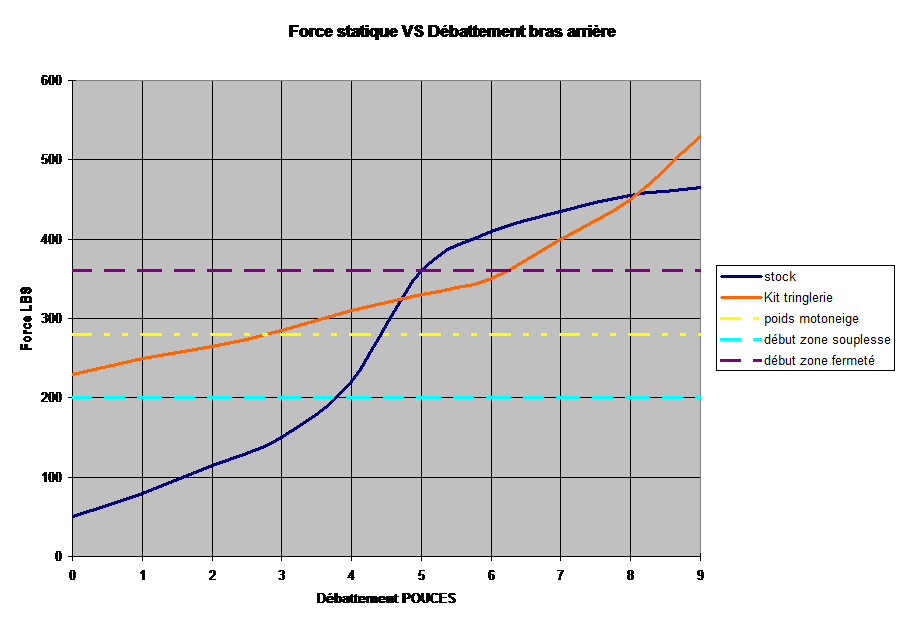 Star Suspensions Apex et Nytro XTX