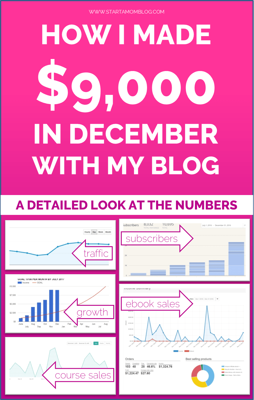 Report December 2016 Start a Mom Blog