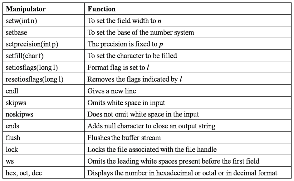 Input and Output in C++ Programming