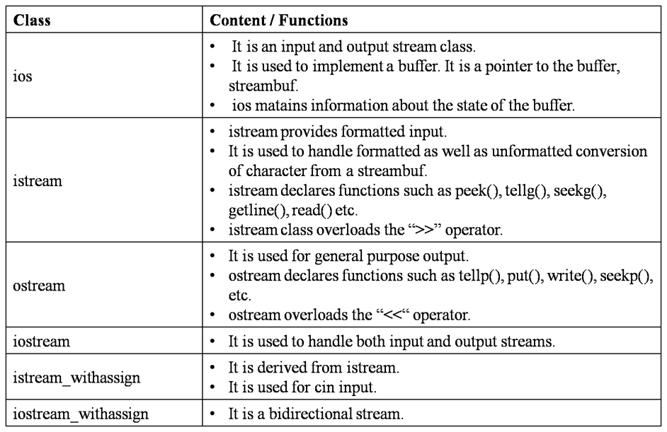 Input and Output in C++ Programming