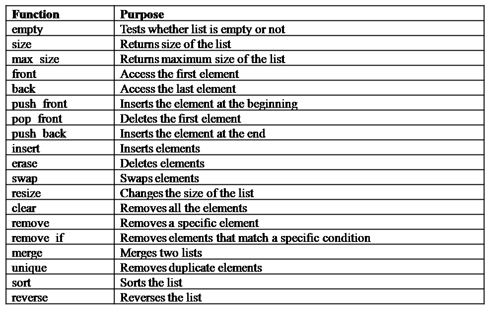 listfunctions My Blog