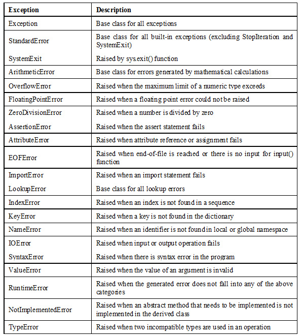 pythonbuiltinexceptions My Blog