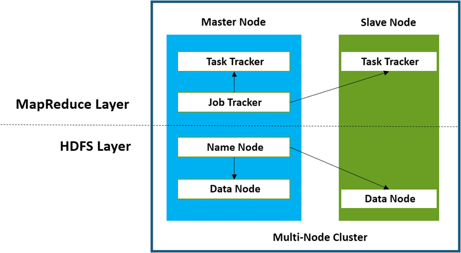 Apache Hadoop in IoT IoT Tutorial for Beginners
