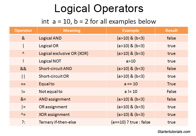 What does operand mean? moot.qc.to