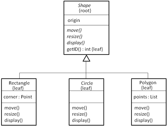 Advanced classes in UML