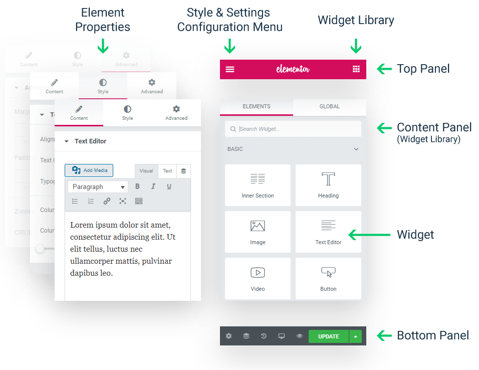 Getting Started with Elementor The Complete Guide STARTMAKINGWEBSITES