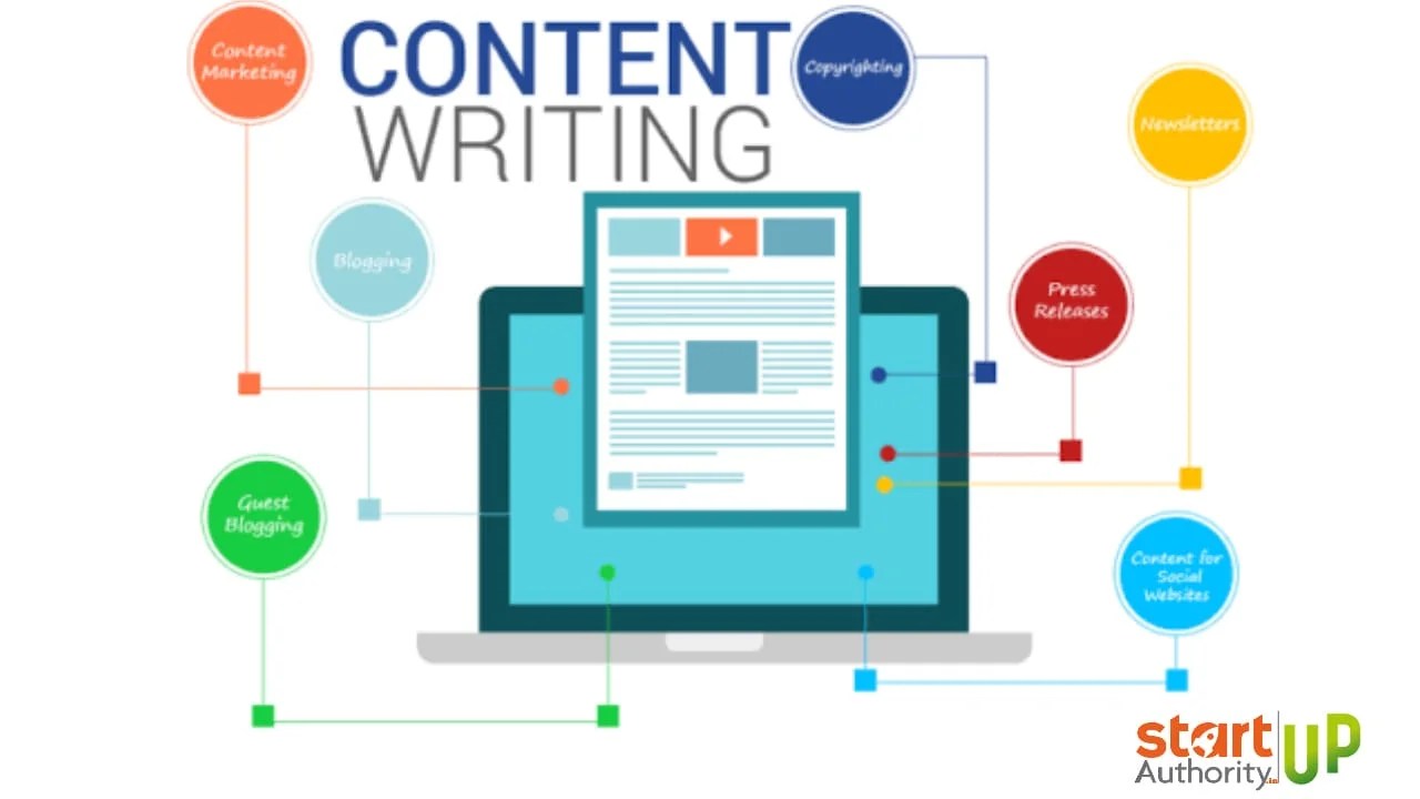 Content writing services for sites How To Startup Authority 1