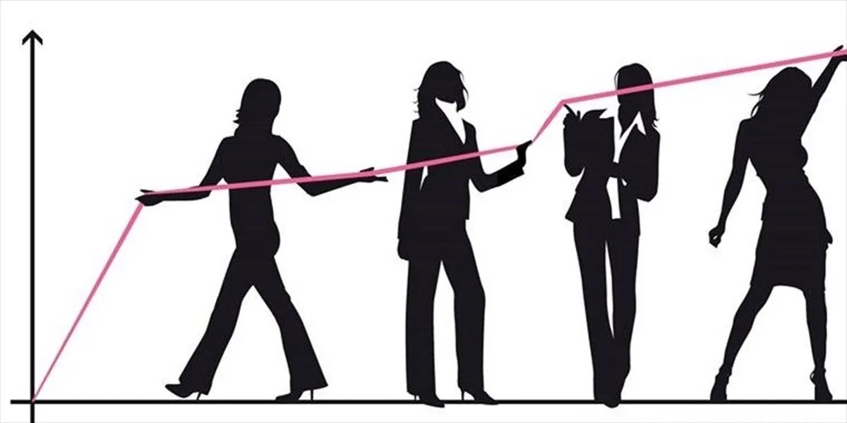 Fondo Impresa Femminile 2022 | Startup Europa