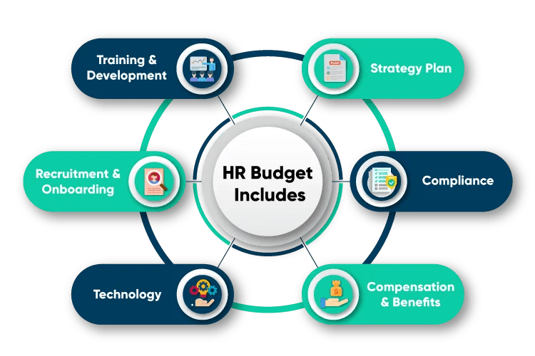 HR Budget Planning How to Create Annual Budget 2022