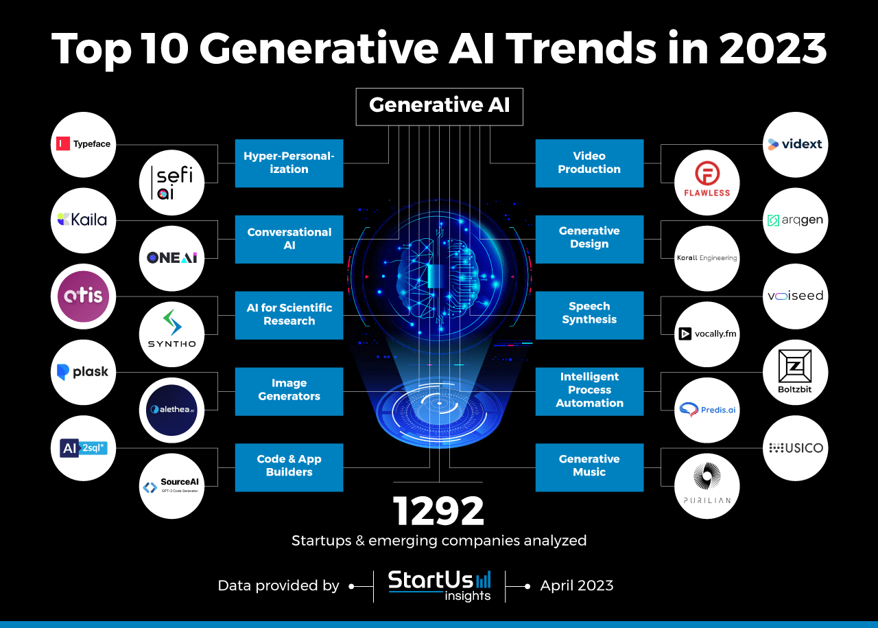 Top 10 Generative AI Trends in 2025 StartUs Insights(04)