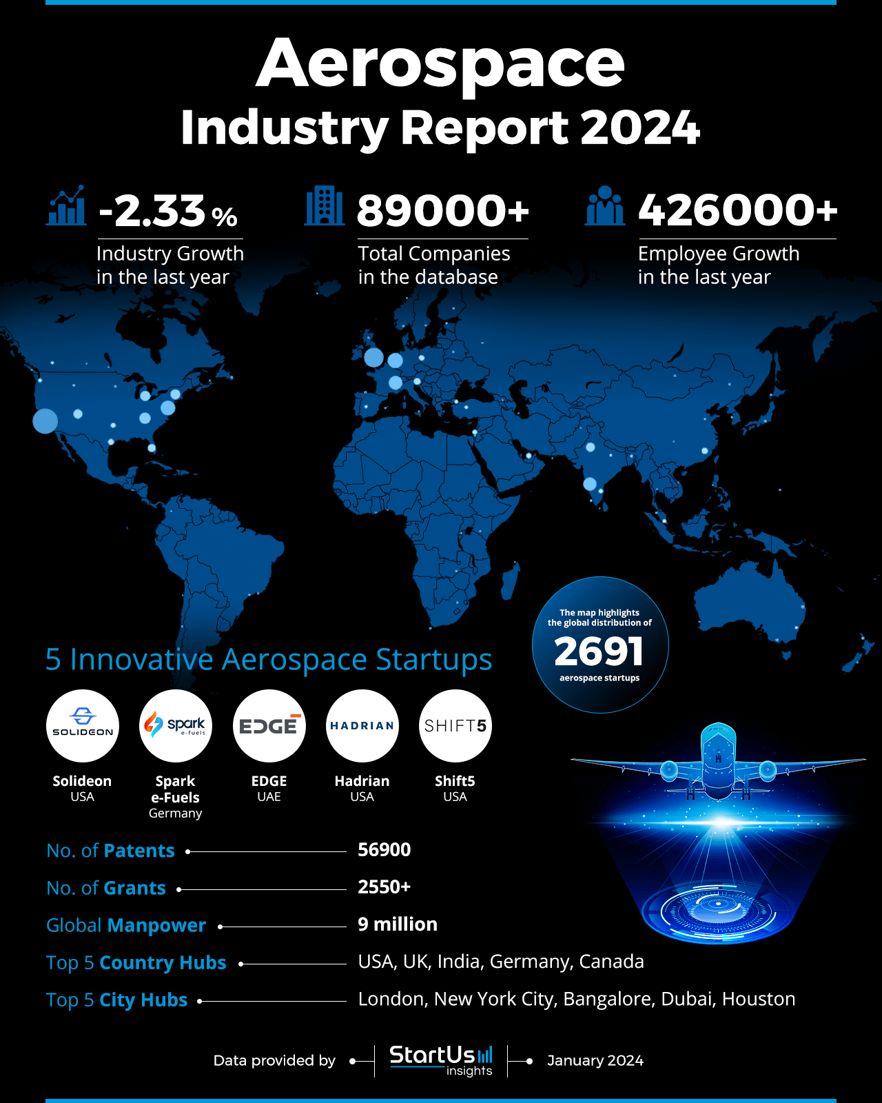 Aerospace Industry Report 2024 StartUs Insights