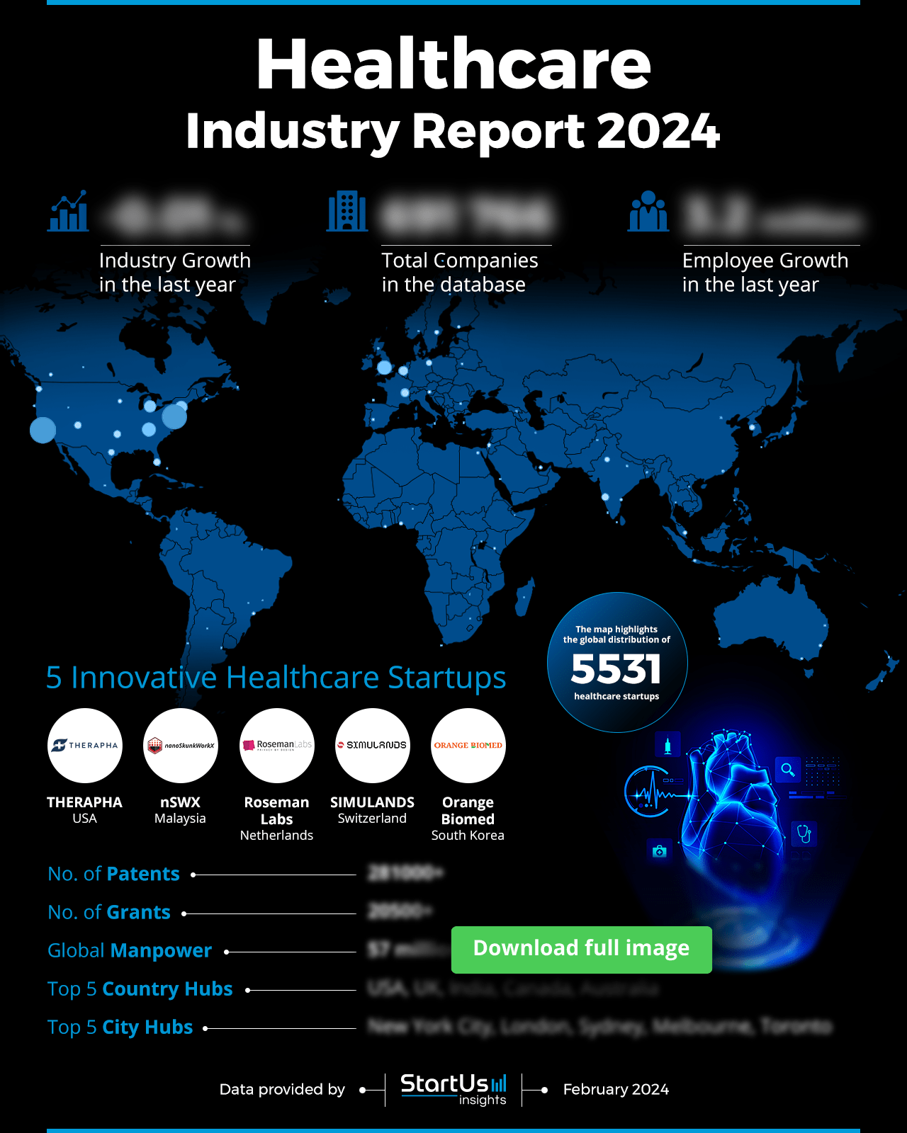 Healthcare Outlook Report 2024 StartUs Insights(04)