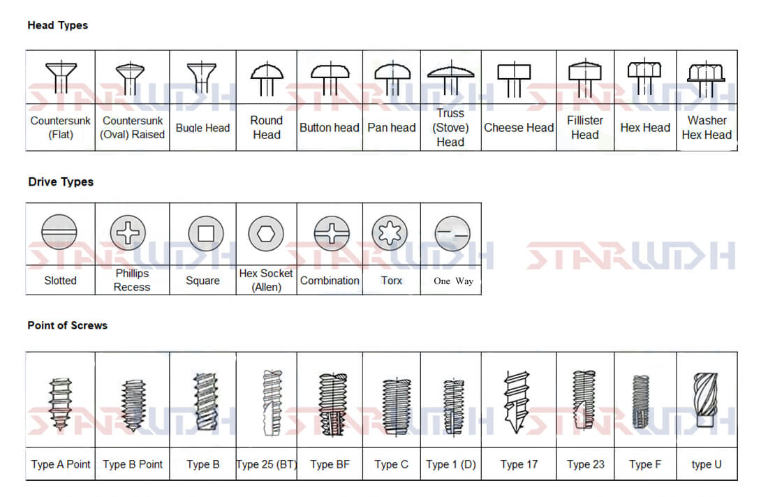 Self Tapping Screw STARWDH Fasteners Manufacturer and supplier