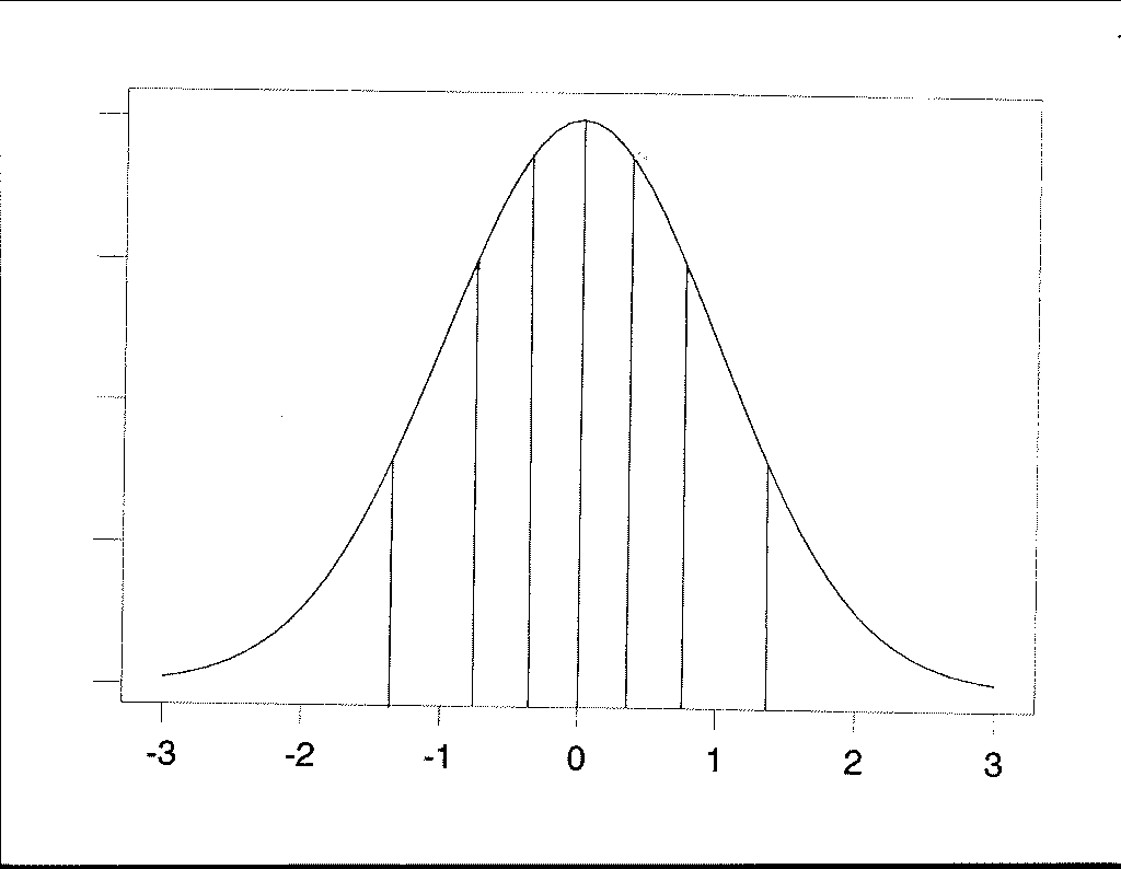 quantile définition C'est quoi