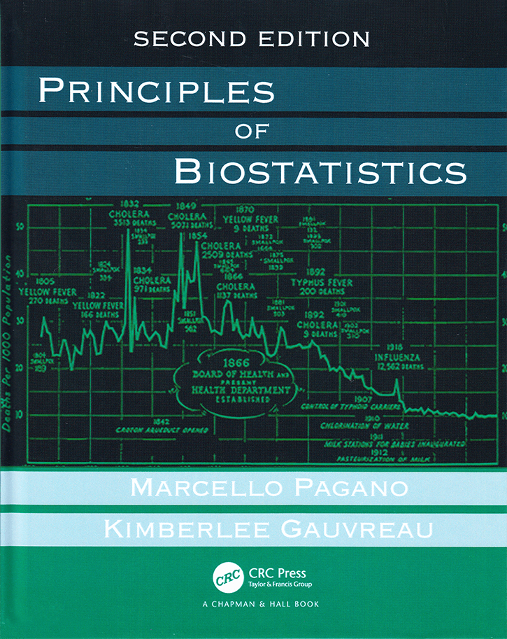 Intuitive Biostatistics: