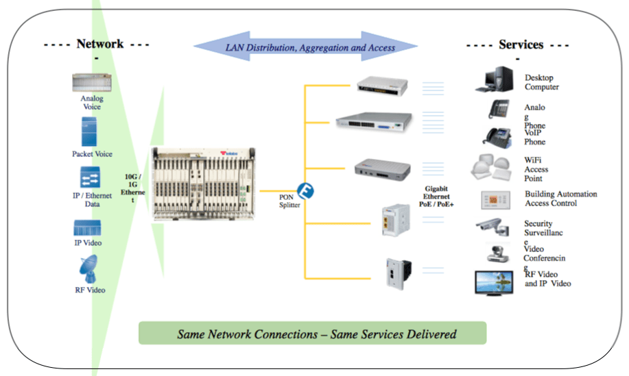 STAT Communications LAN STAT Communications
