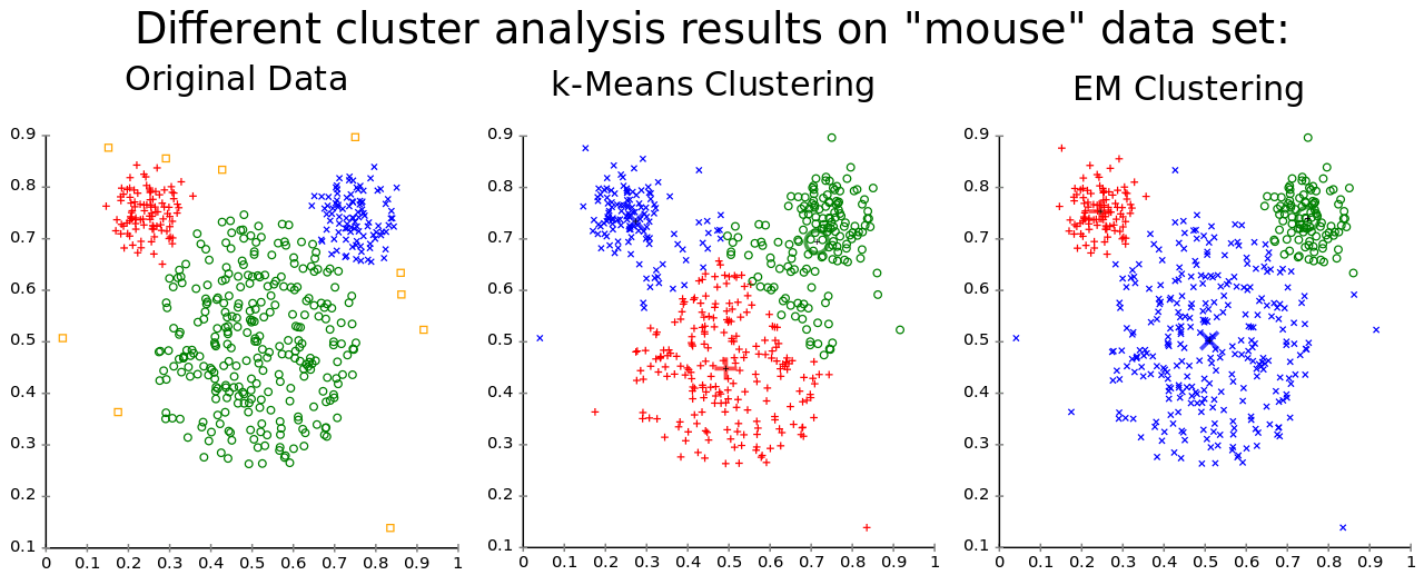 Introducción al clustering en Machine Learning StatDeveloper Introducción al clustering en Machine Learning StatDeveloper