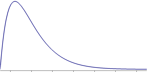Chisquare distribution calculator