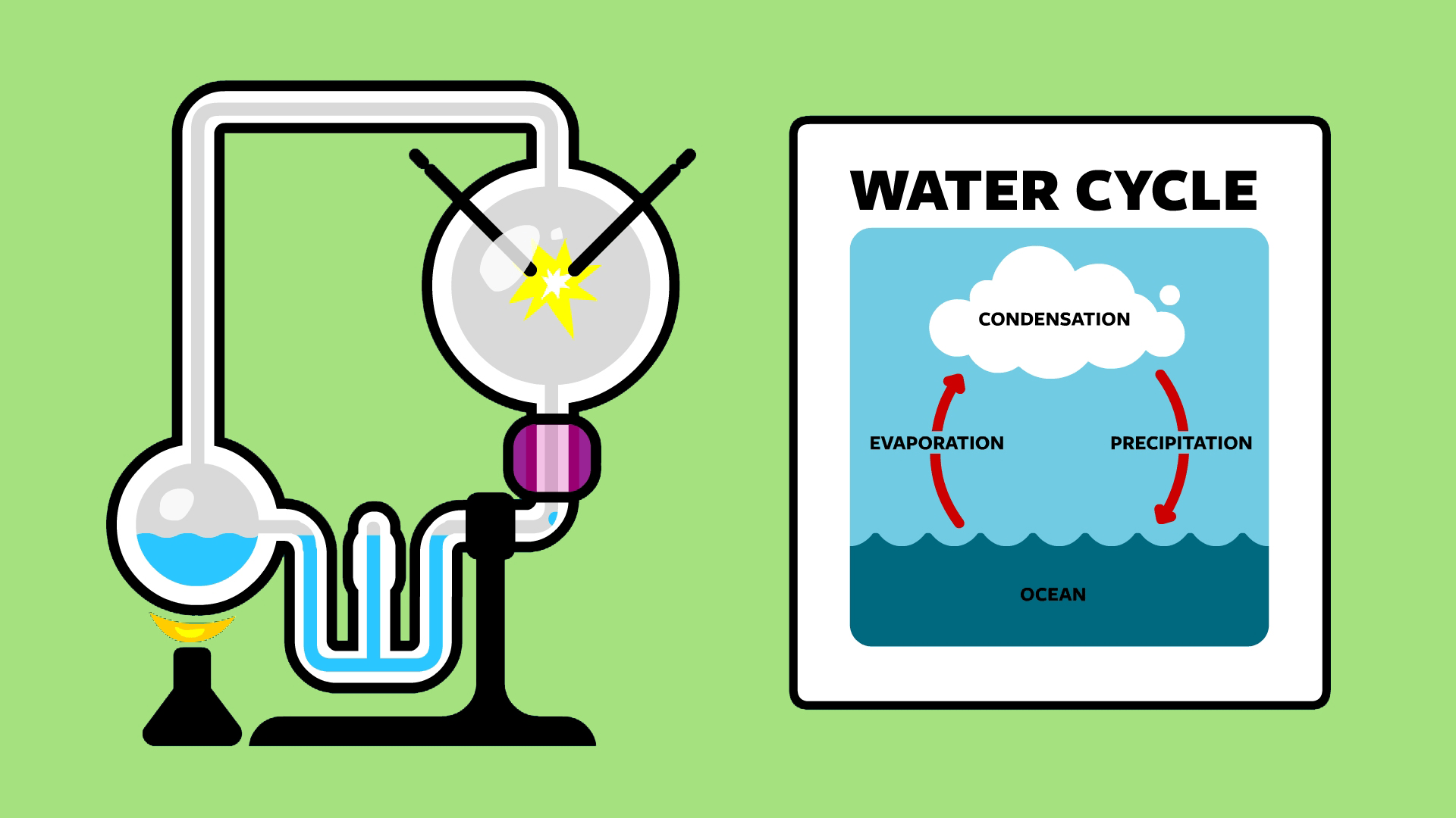 What Was The Miller-Urey Experiment? • Stated Clearly