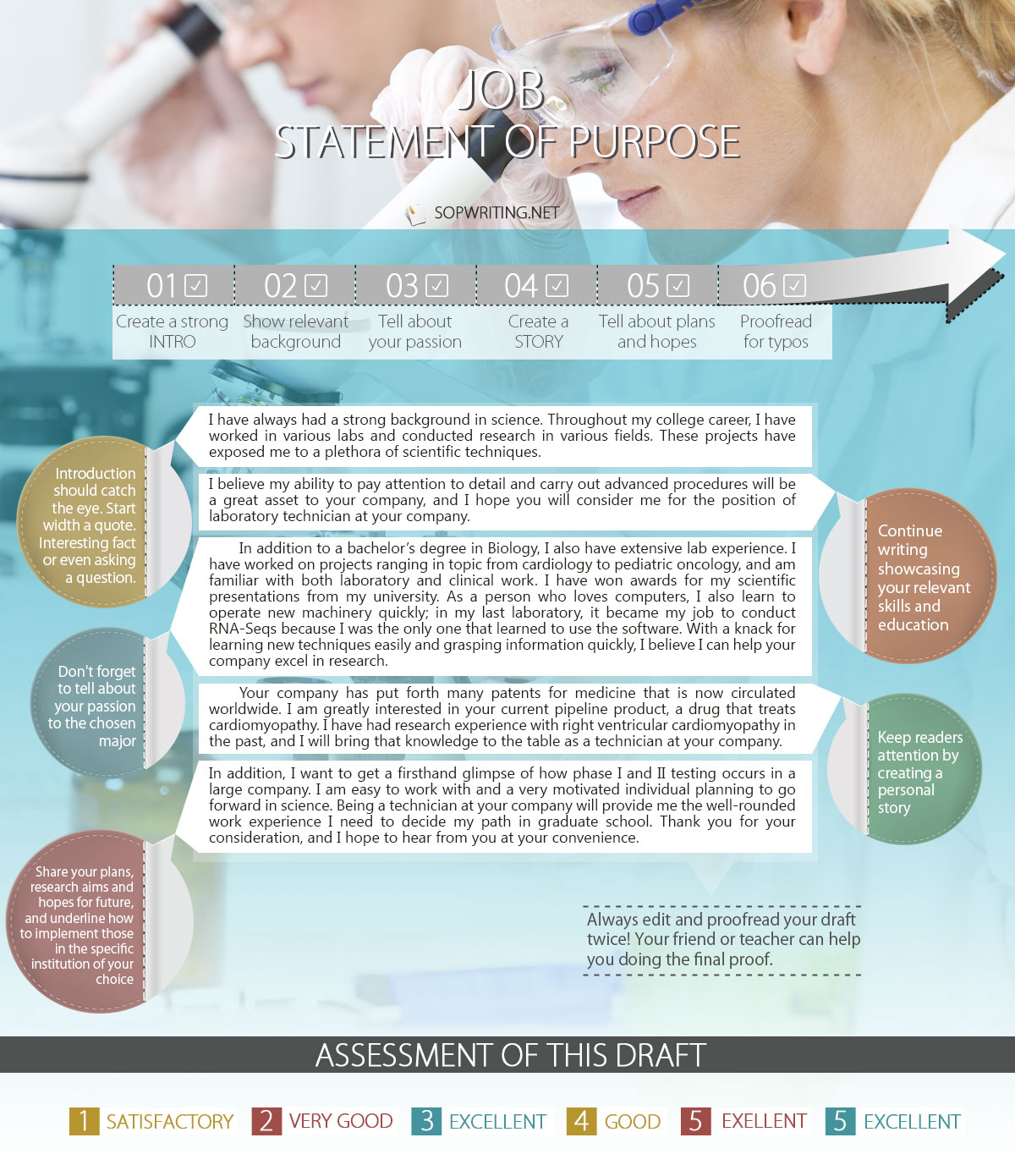 What is the best way of writing Statement of purpose sample for job