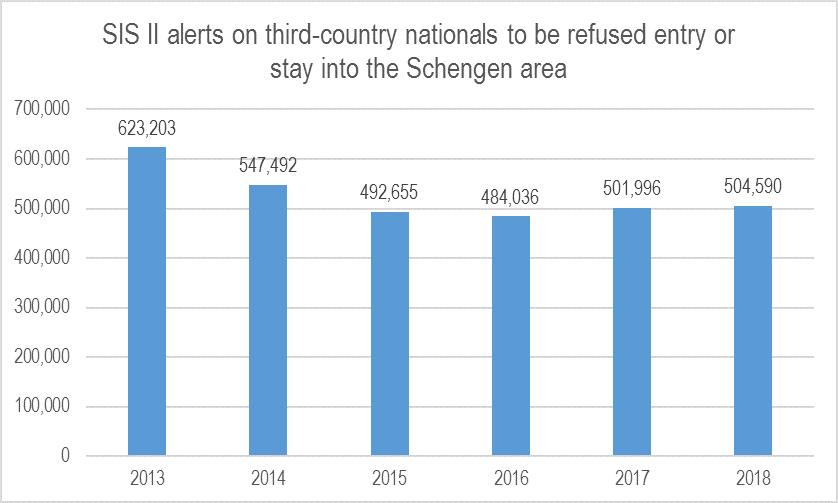 Statewatch Databases for deportations