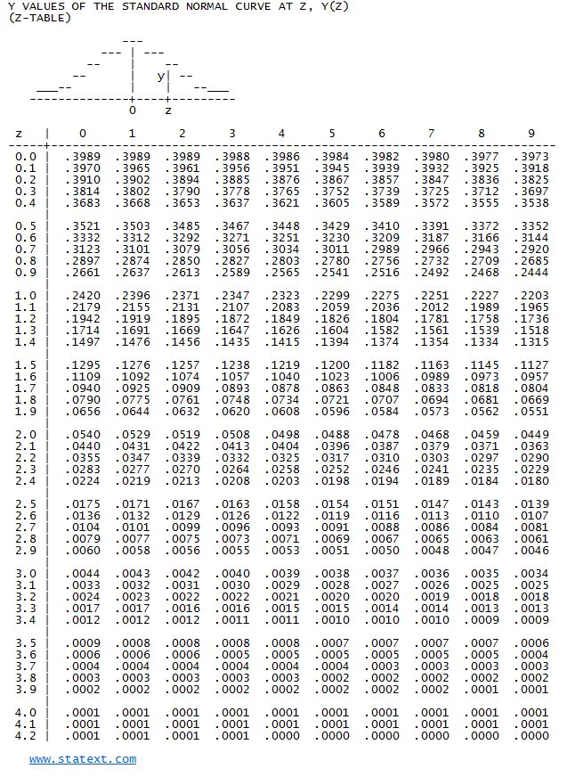 STATEXT Statistical Probability Tables