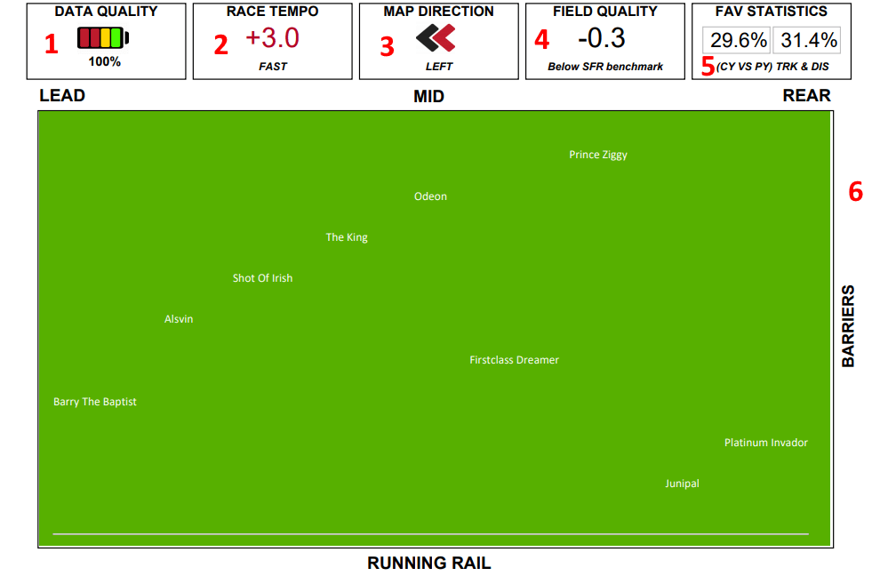 SFR Horse Ratings Explained Updated 2020