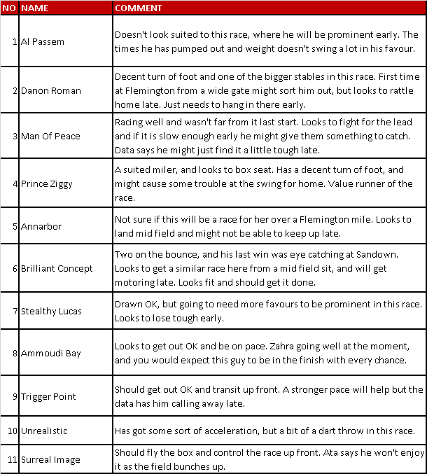 Flemington Race 1 Preview 20/06/2020