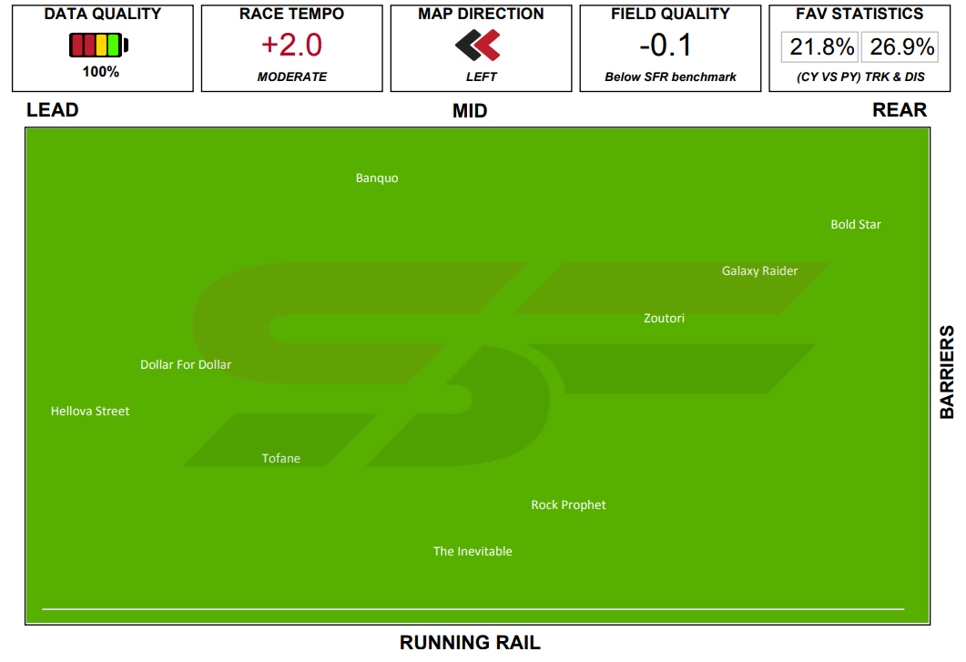 Flemington Race 4 12/09/2020 Analysis