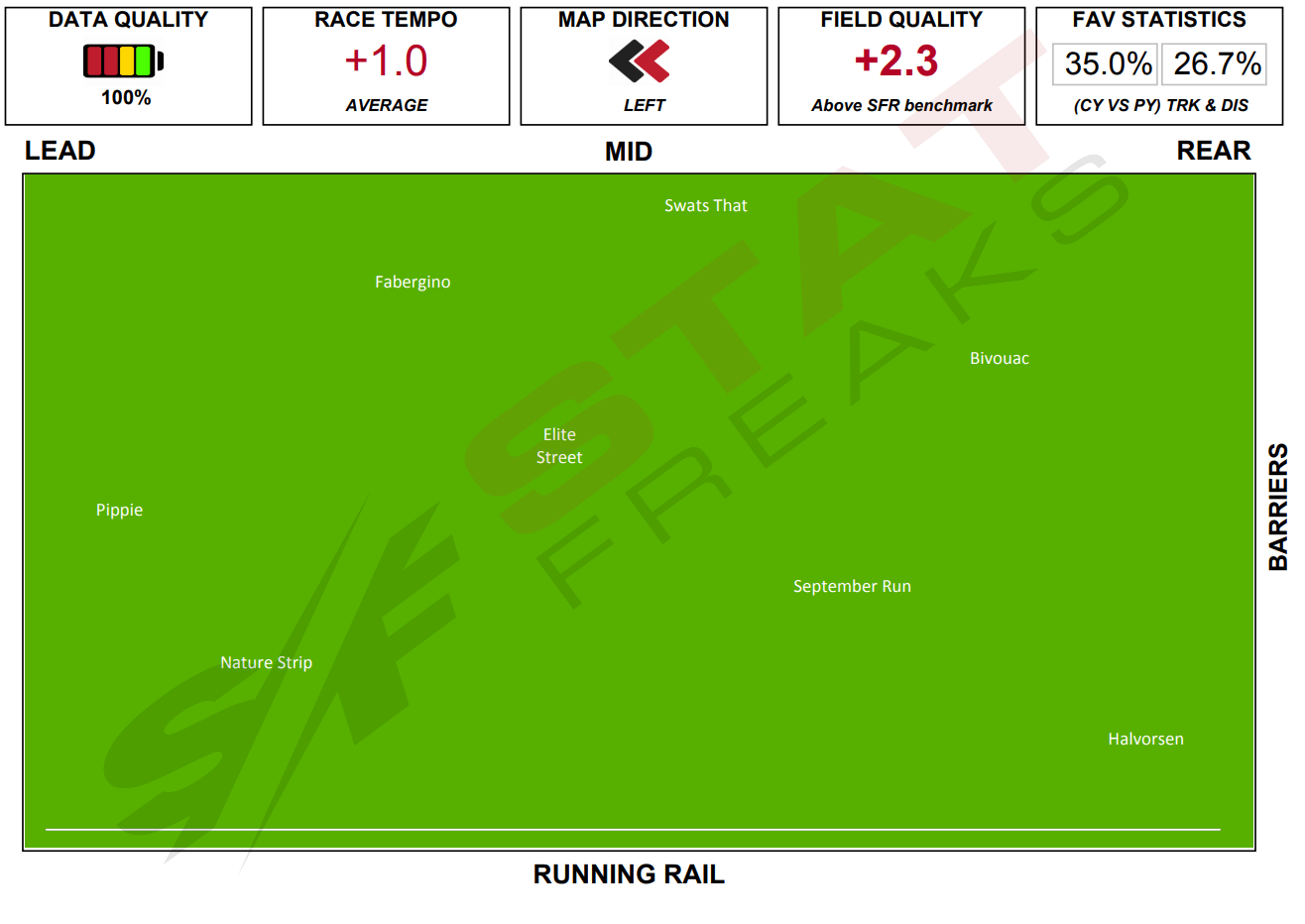 Flemington Race 8 13/02/2021 Analysis