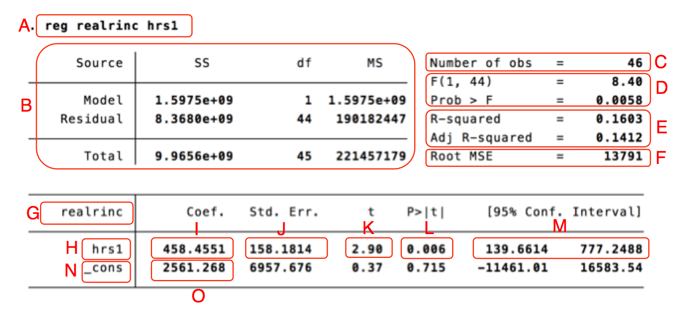 Interpreting excel data analysis regression output fityresource