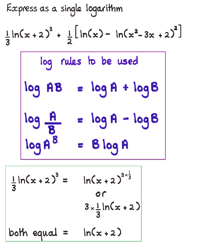 Logarithm Rules