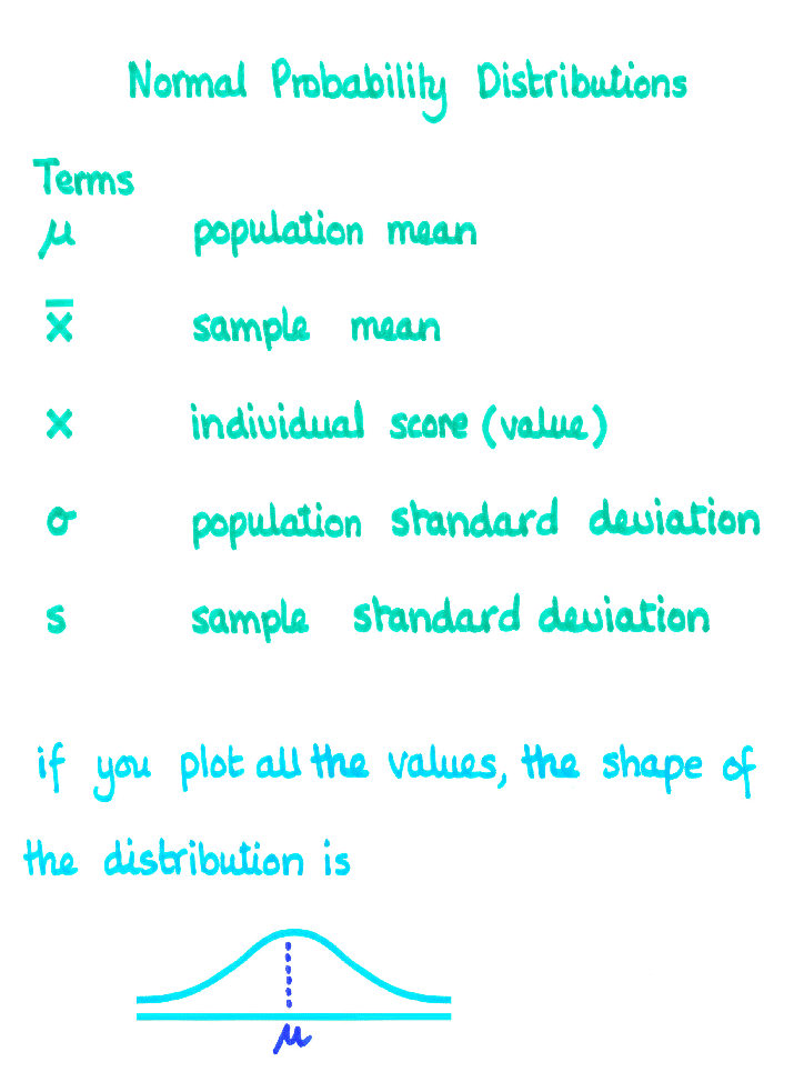 Normal Distribution Notes