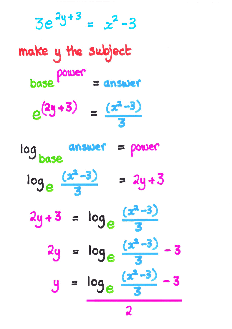 Logarithm Example