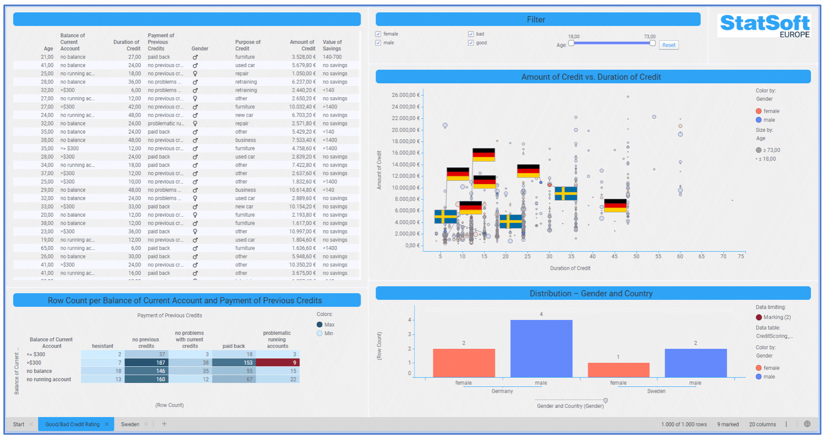 by StatSoft (Europe) GmbH TIBCO Spotfire®