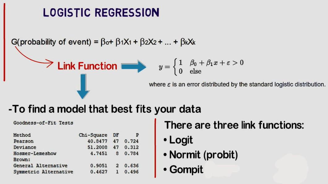 An Overview of Logistic Regression Analysis Data Science Central