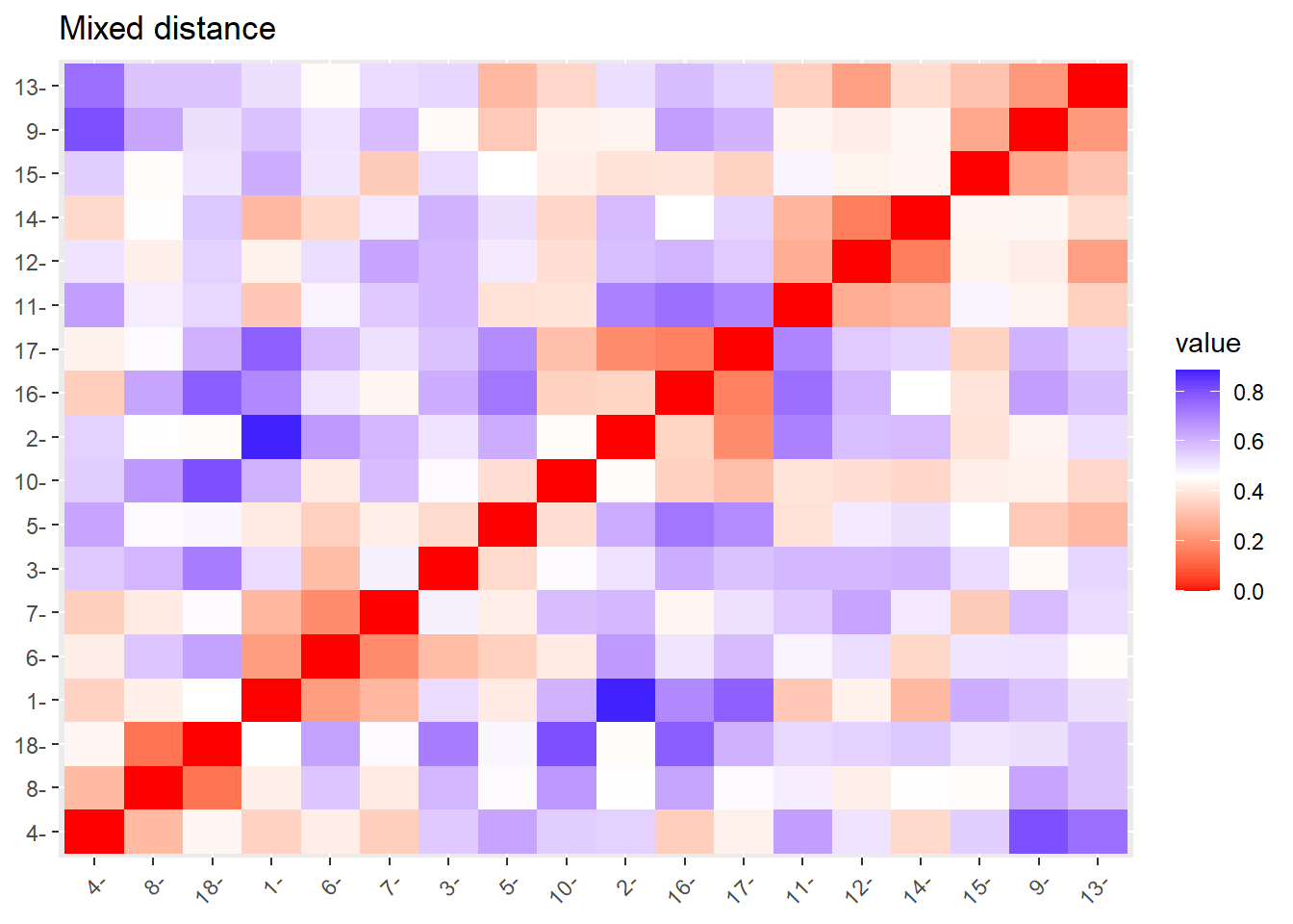 Cluster analysis using R Statistical Aid A School of Statistics