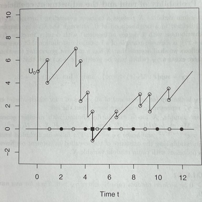 Word of the Week Ruin Theory Data Science