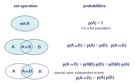 Algebra of Probabilities