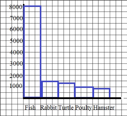 Types of graphs used in Math and Statistics - Statistics How To