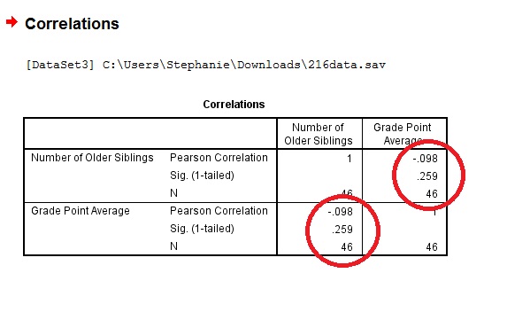 Correlation Coefficient Simple Definition, Formula, Easy Calculation Steps