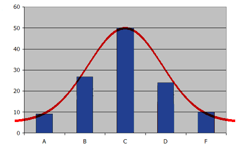 Normal Distribution Probability in Statisitcs