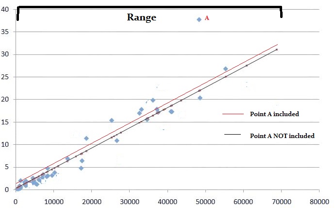 Probit Model (Probit Regression) Definition Statistics How To