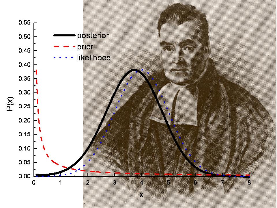 Hypothesis Testing Statistics How To